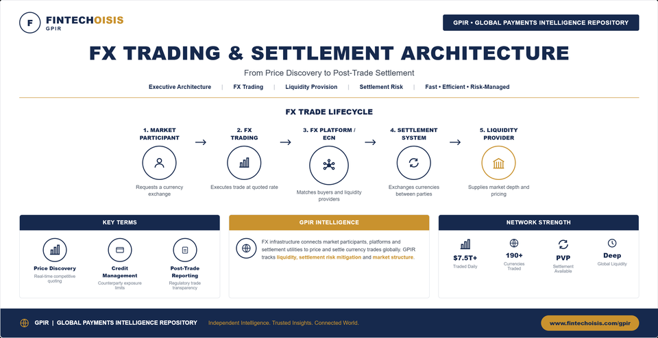 FX Trading & Settlement