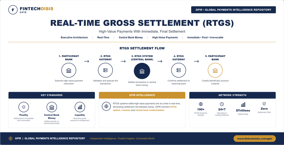 Real-Time Gross Settlement