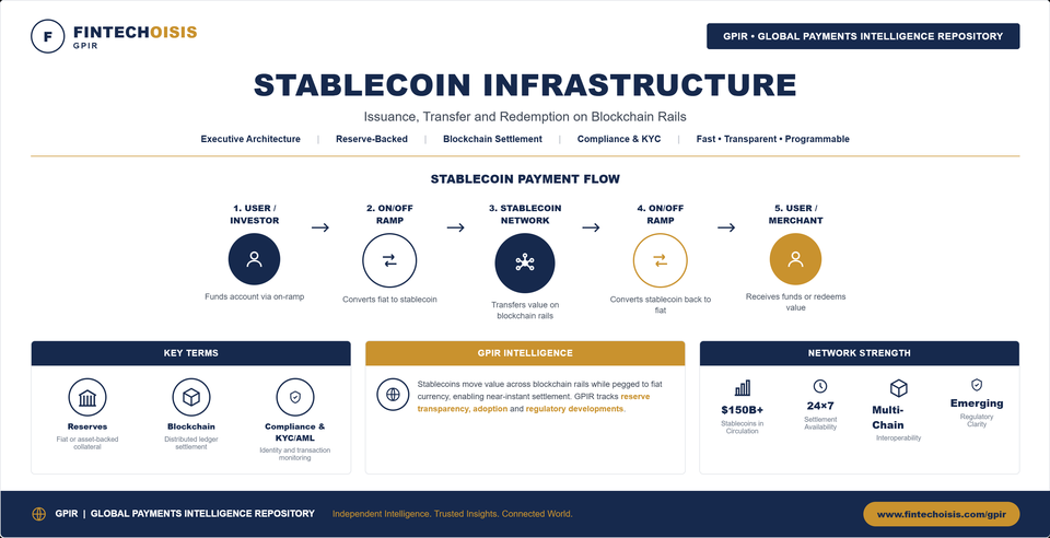 Stablecoin Infrastructure