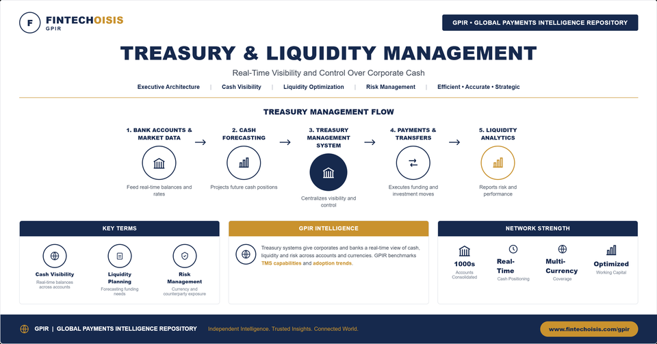 Treasury & Liquidity Management