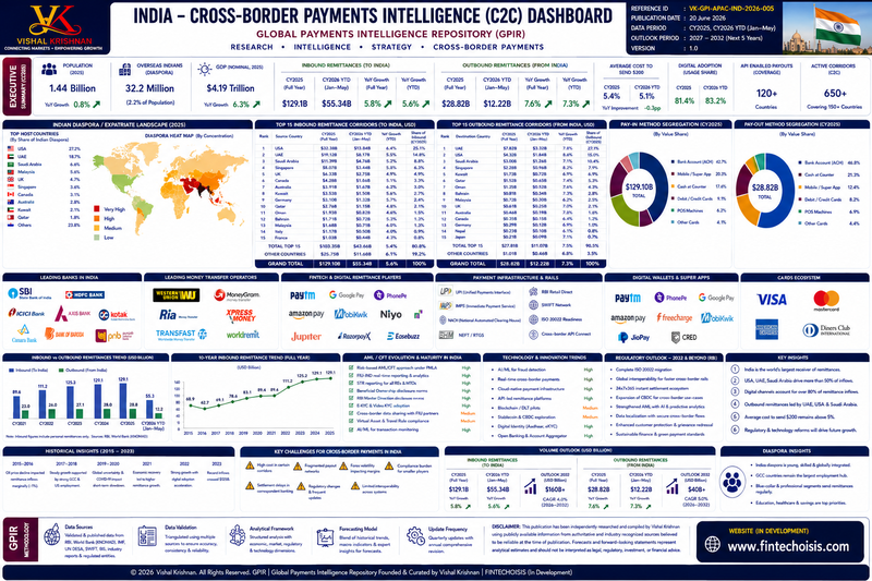GPIR Country Intelligence Dashboard – India