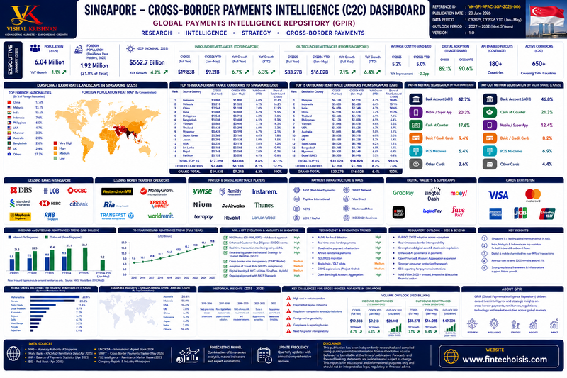 GPIR Country Intelligence Dashboard – Singapore
