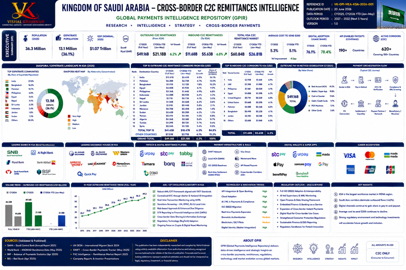GPIR Country Intelligence Dashboard &ndash; Saudi Arabia