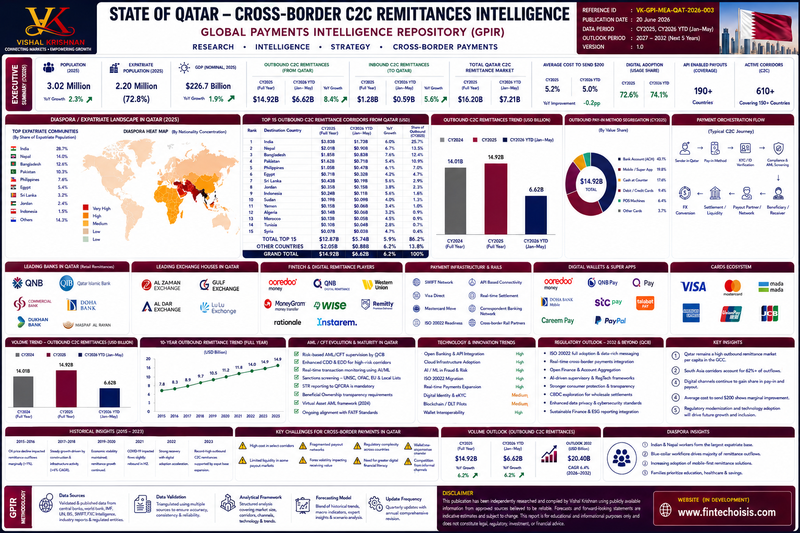 GPIR Country Intelligence Dashboard &ndash; Qatar