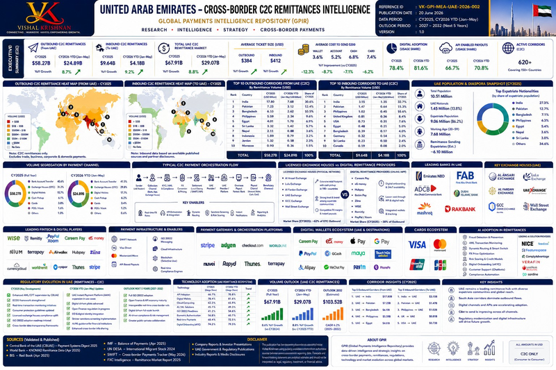 GPIR Country Intelligence Dashboard – United Arab Emirates