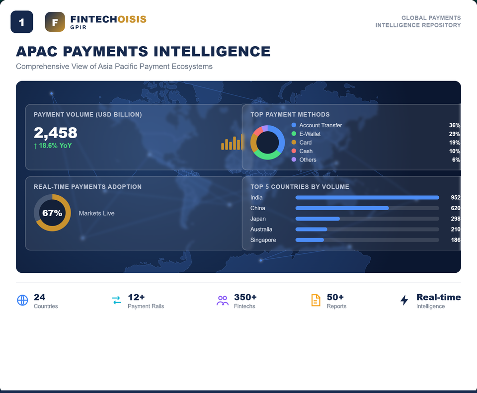 APAC Payments Intelligence