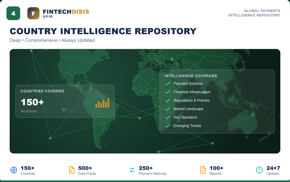 Country Intelligence Repository