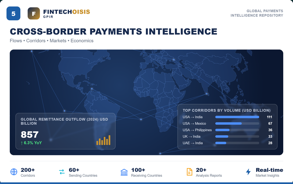 Cross Border Payments