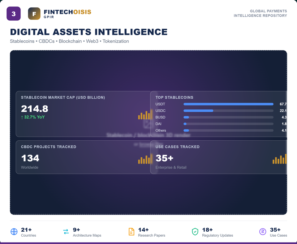 Digital Assets Intelligence
