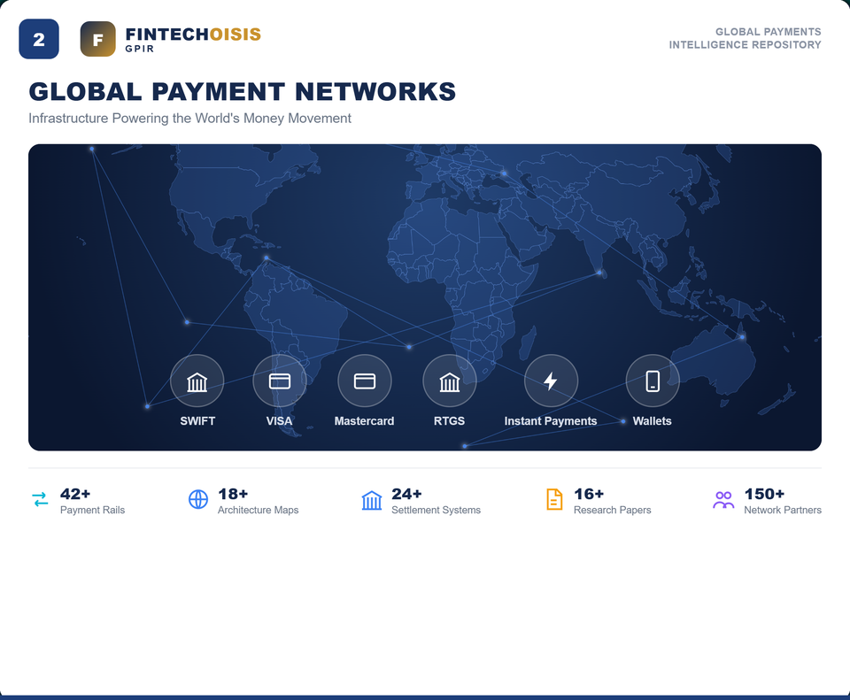 Global Payment Networks